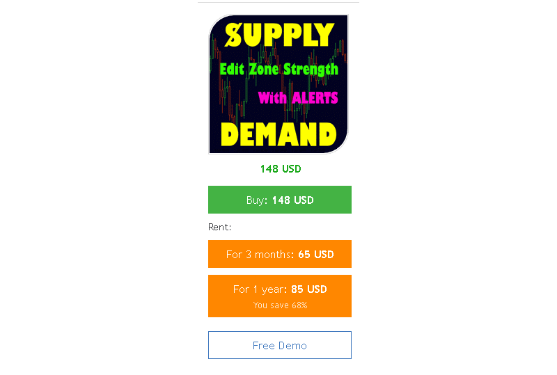 Advanced Supply Demand Price