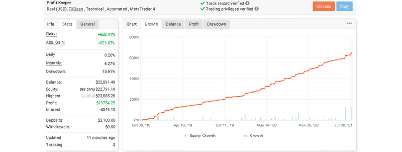 Control Forex Trading Results