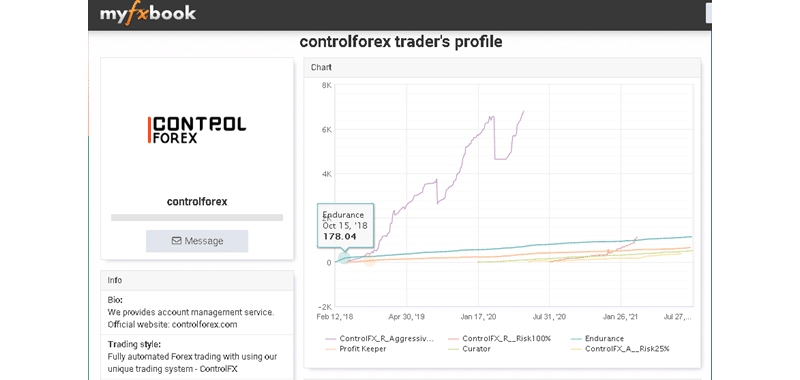 Control Forex Trading Results