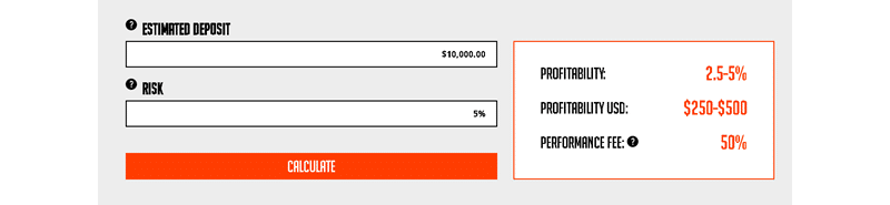 Control Forex profit 