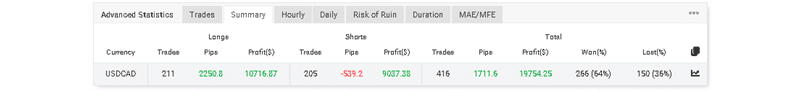 Control Forex Trading Results