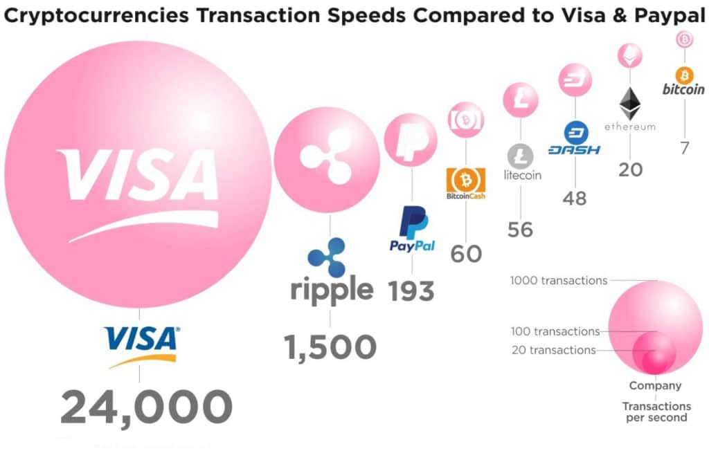 cryptocurrencies transaction