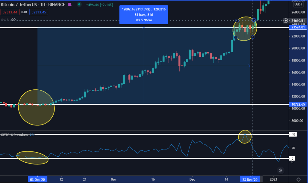 Bitcoin/TetherUS chart