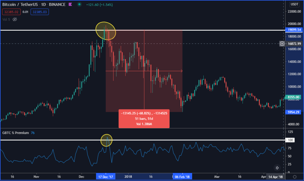 Bitcoin/TetherUS chart