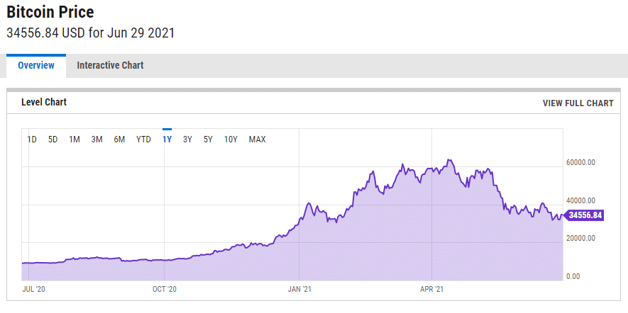 inverse bitcoin etf