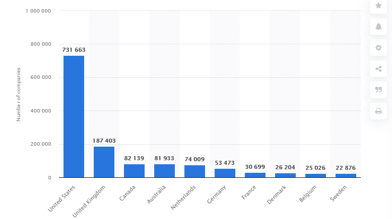 Microsoft 365 Global Company users