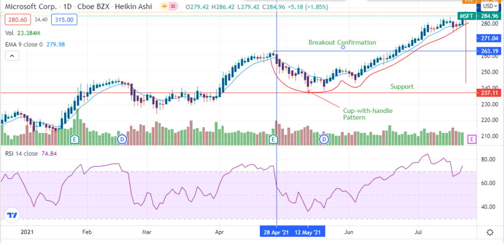 MSFT stock chart