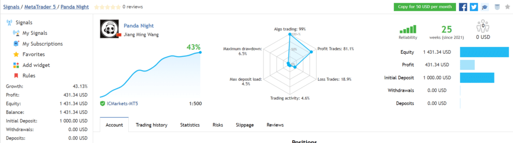 Panda Night Trading Results