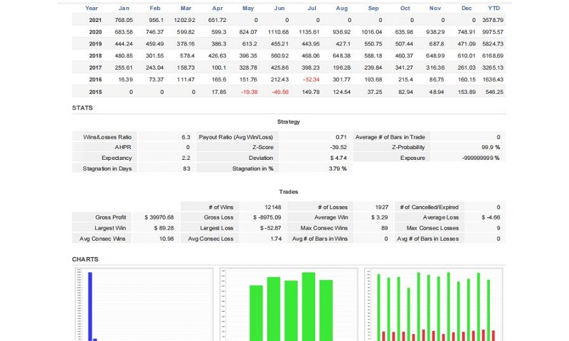 Panda Night Trading Results