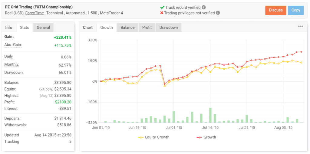 Point Zero Trading trading results