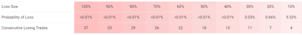 Point Zero Trading trading results