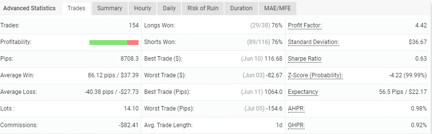 Rombus Capital advanced statistics