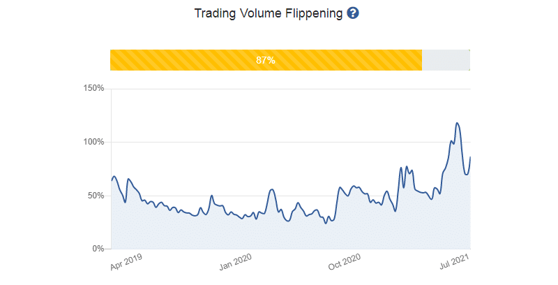 trading volume flippening