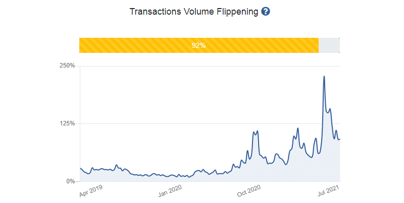 transactions volume flippening