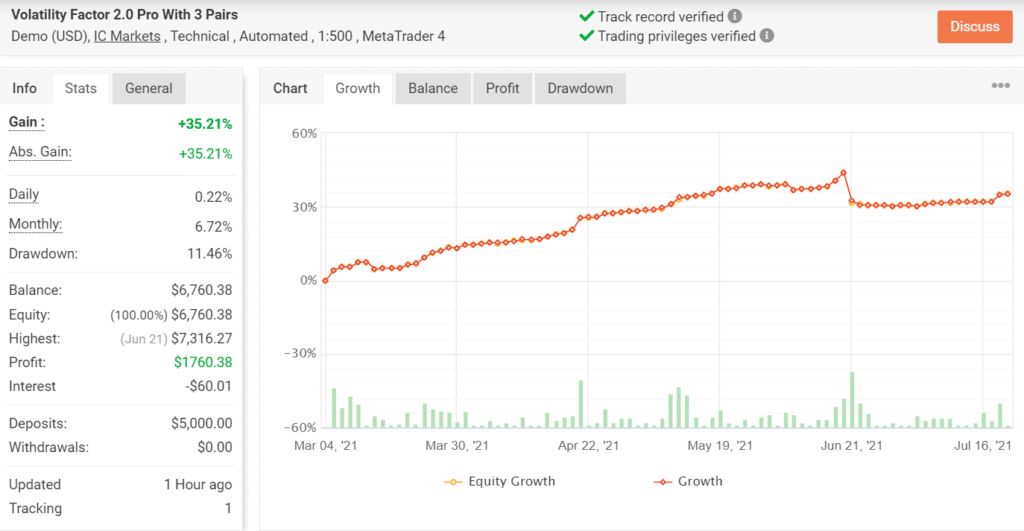 Volatility Factor 2.0 Trading Results