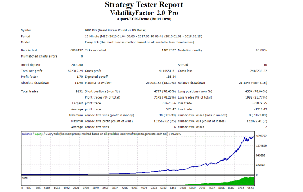 Volatility Factor 2.0 backtest