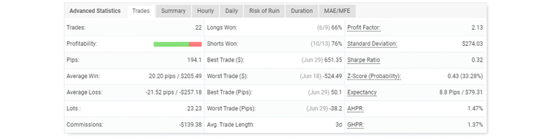 Wrenfx EA advanced statistics