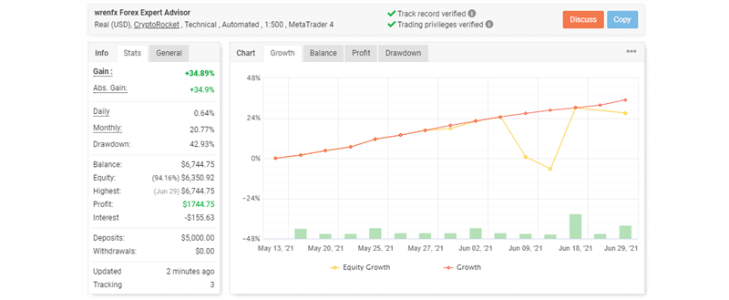 Wrenfx EA trading results