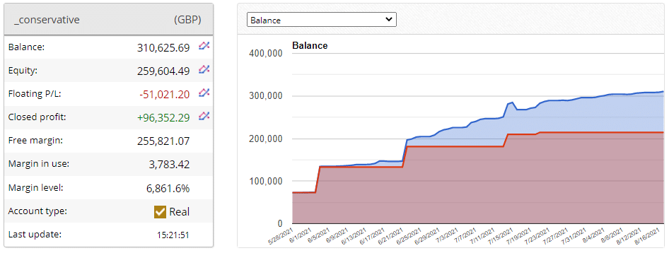 AVIA trading results.