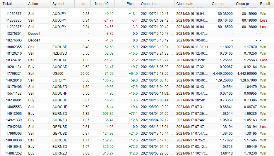 AVIA closed orders.