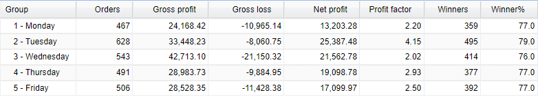 AVIA weekly trading activities. 