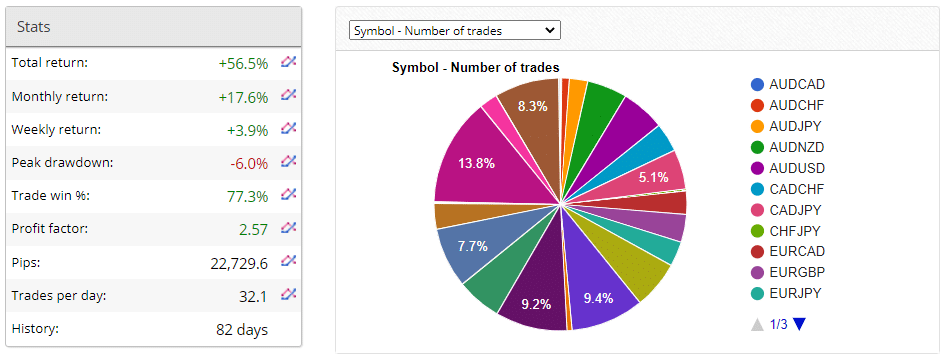 AVIA  trading statistics.