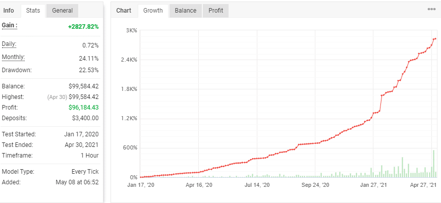 Amaze EA growth chart.
