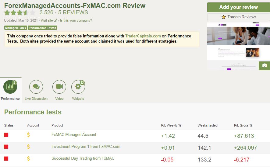 Performance test for FXMAC.