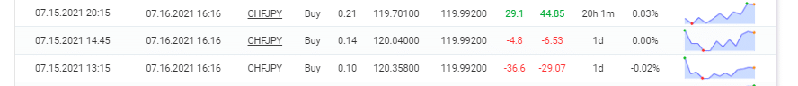 Martingale and grid trades.