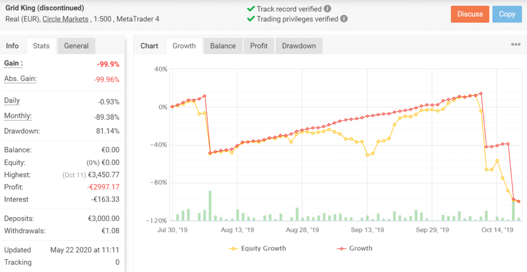 Growth chart for Grid King.