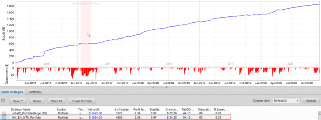 Backtest report for NightVision EA.