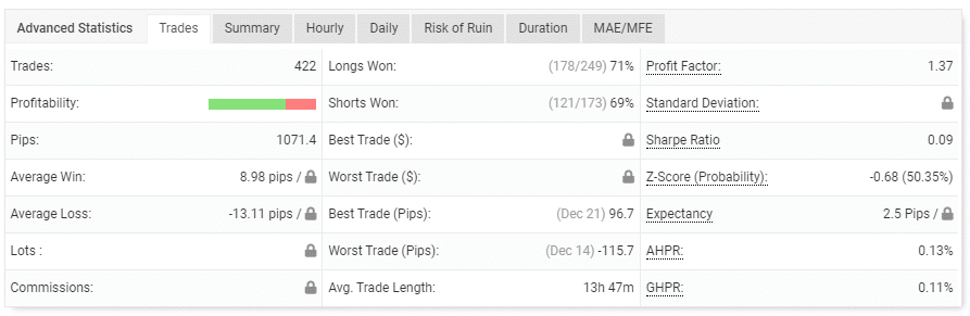 The EA’s trading performance.