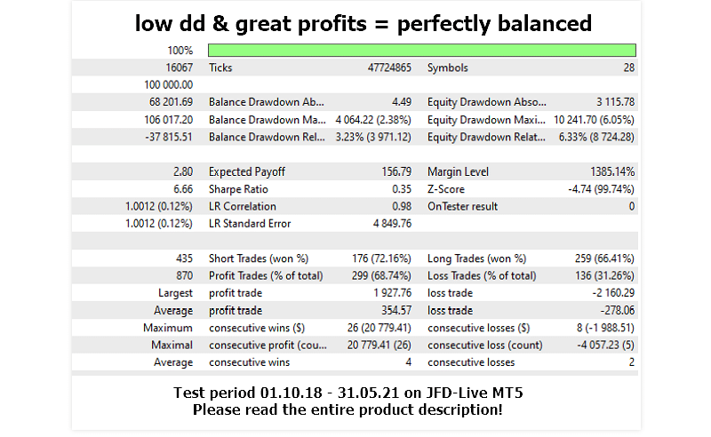 SIEN Zen’s backtest report.