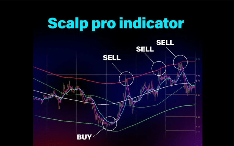 Scalp Pro Indicator