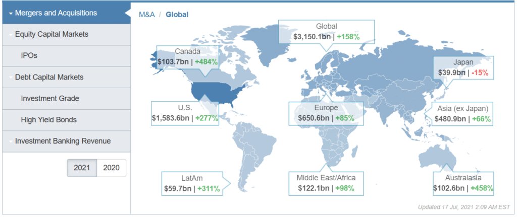 Mergers and acquisitions (M&A)