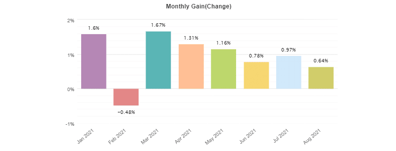 BF Scalper Pro monthly profits.