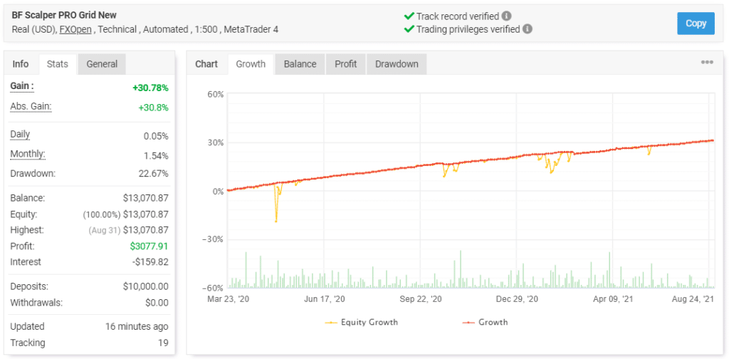  BF Scalper Pro trading results. 