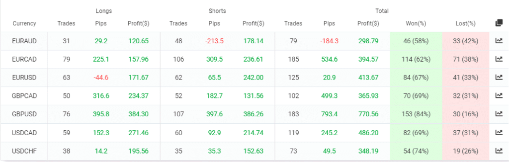 BF Scalper Pro traded pairs.