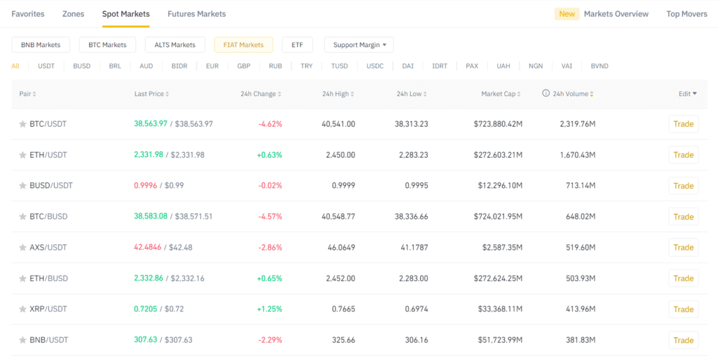 Cryptocurrencies spot market on Binance, with BNB the top 8th