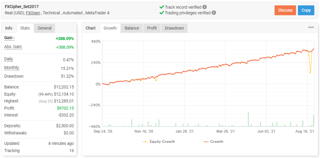 FXCipher live trading results on myfxbook.