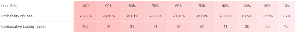 FXCipher risks.