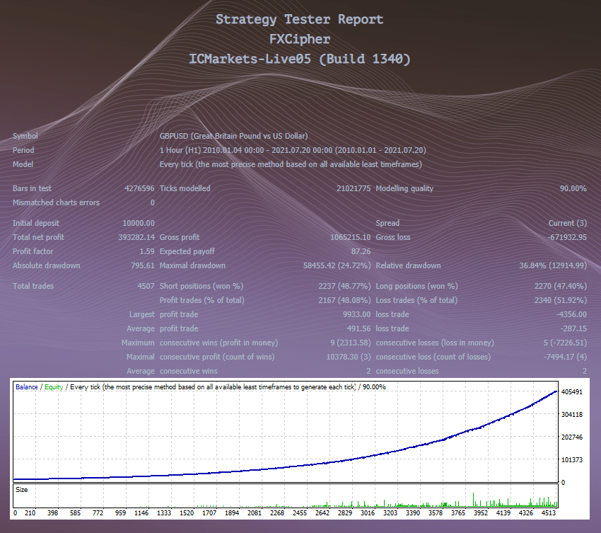 FXCipher backtest report for GBPUSD currency pair.