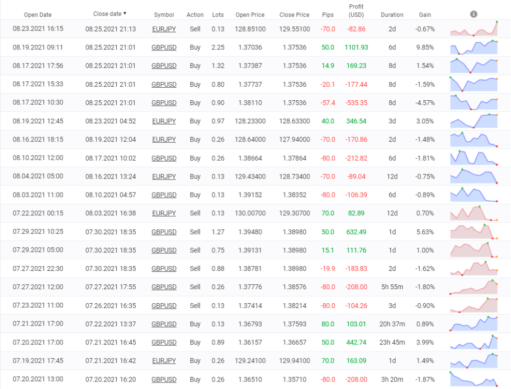 FXCipher trading results.