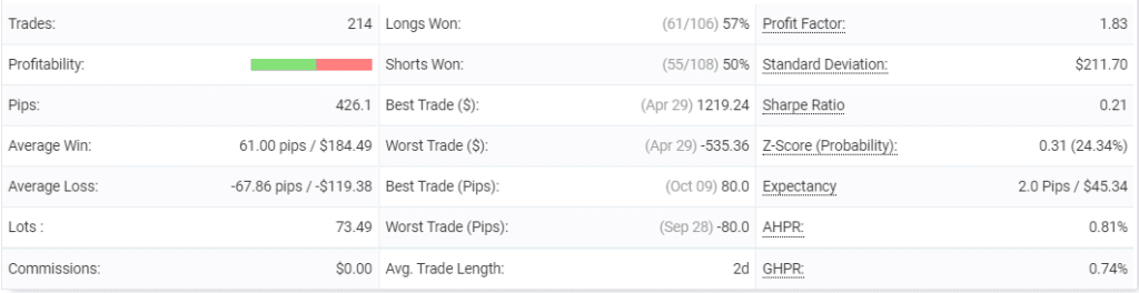 FXCipher details of trading results.