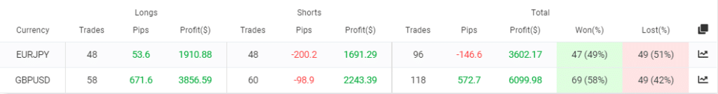 Two currency pairs the EA trades on.