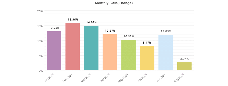 FXCipher monthly trading results.