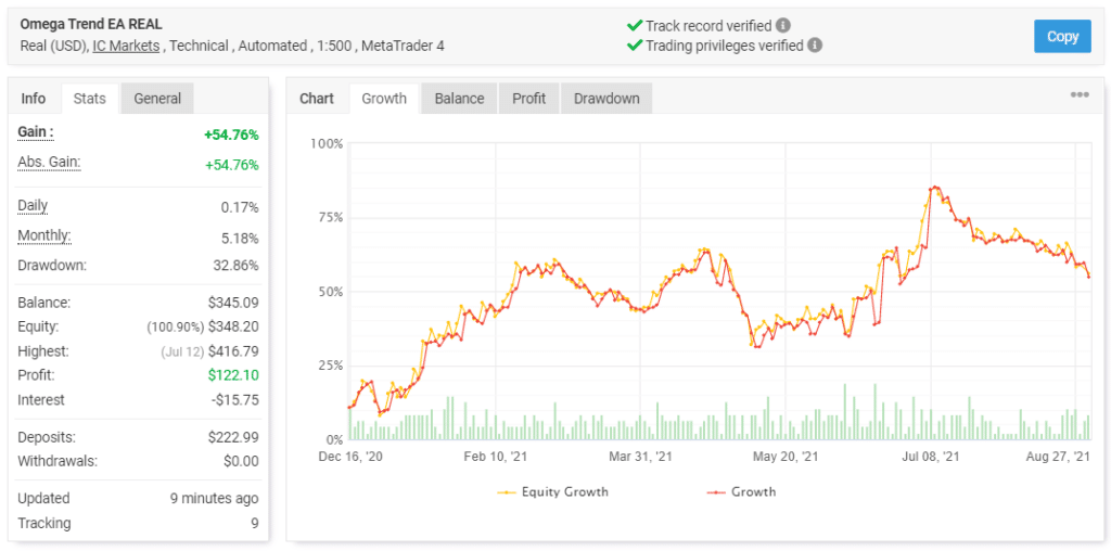 Omega Trend EA trading results.