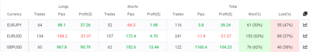 Omega Trend EA trading pairs.