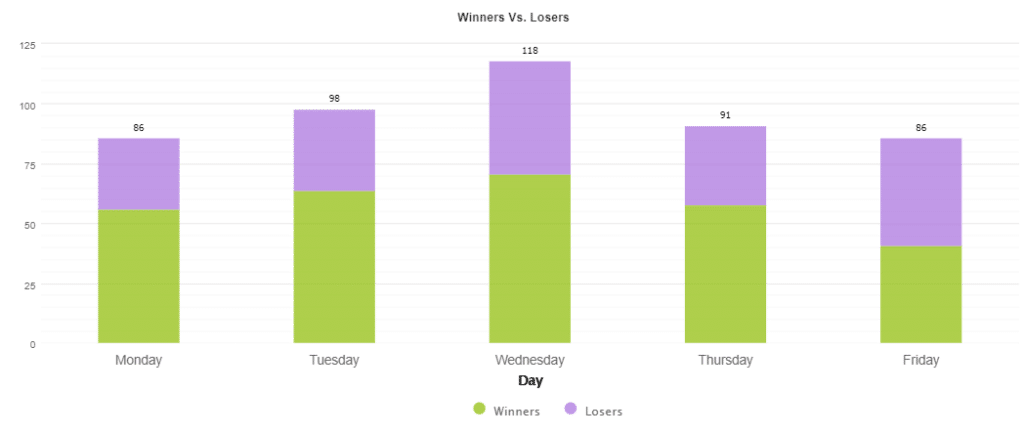 Omega Trend EA daily activities.