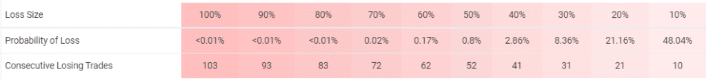 Omega Trend EA risks.